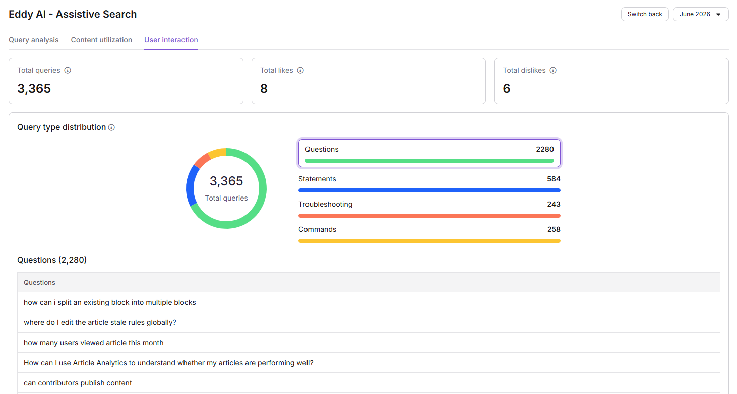User interaction statistics showing total queries, likes, dislikes, and query type distribution.