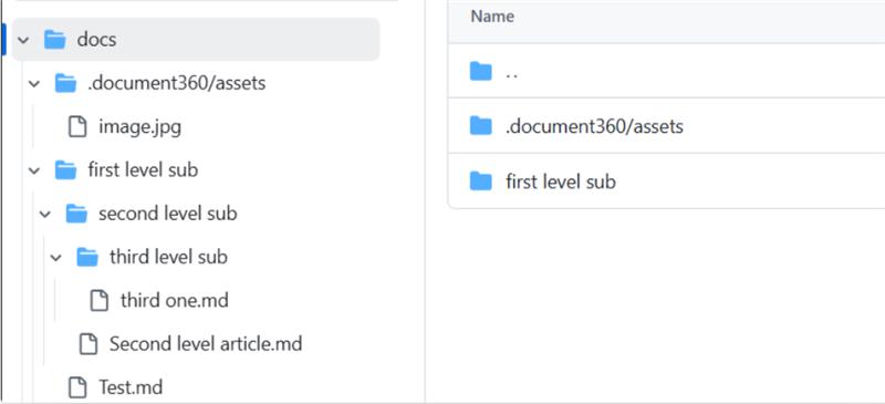 Example GitHub repository folder structure showing docs, assets, and articles directories