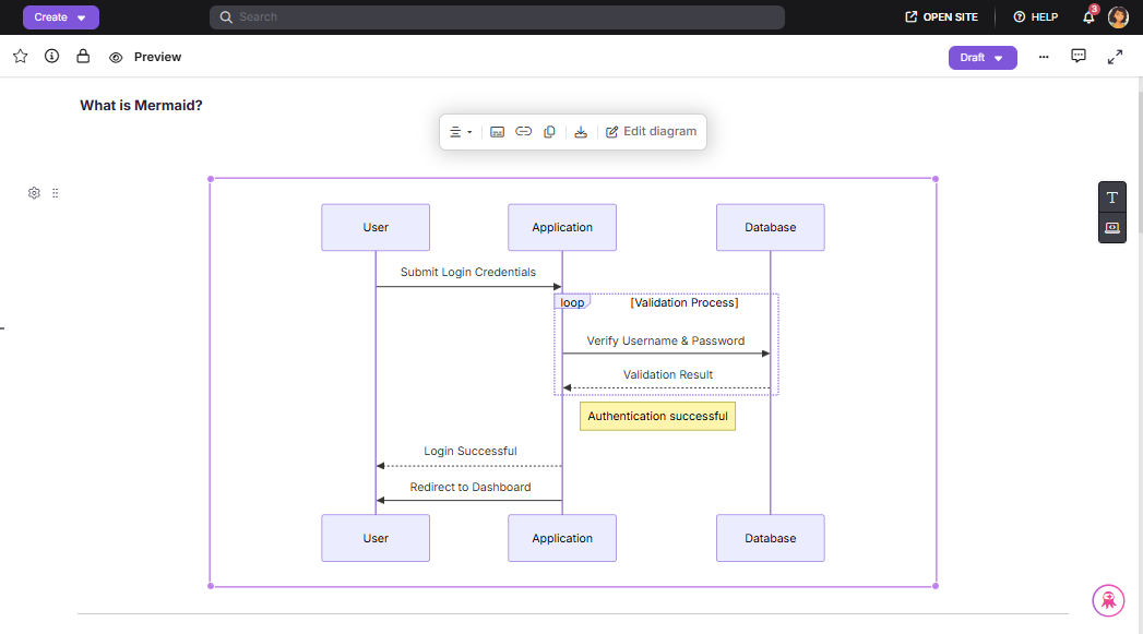 Flowchart illustrating user authentication process with the diagram bubble menu visible.