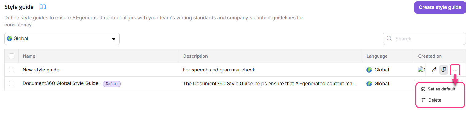 Overview of style guide options with default settings and descriptions for each guide.