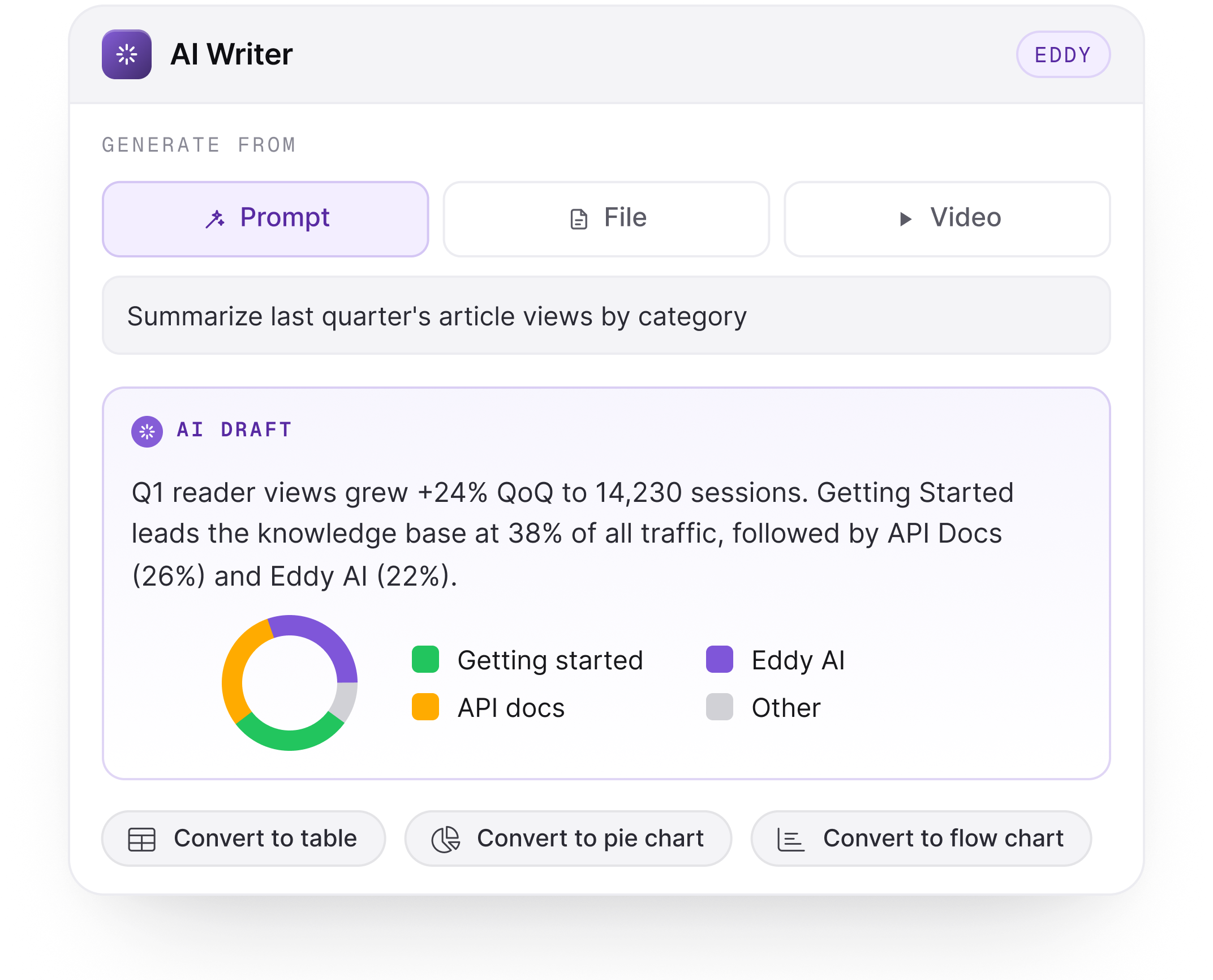 Eddy AI Writer preview