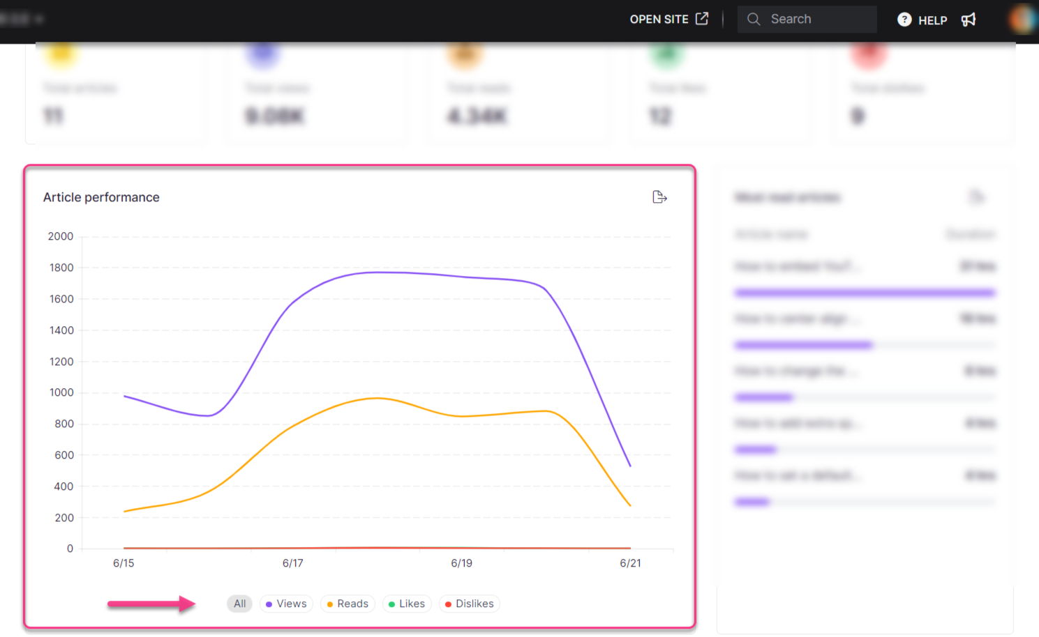 3_Screenshot-Article_performance_part