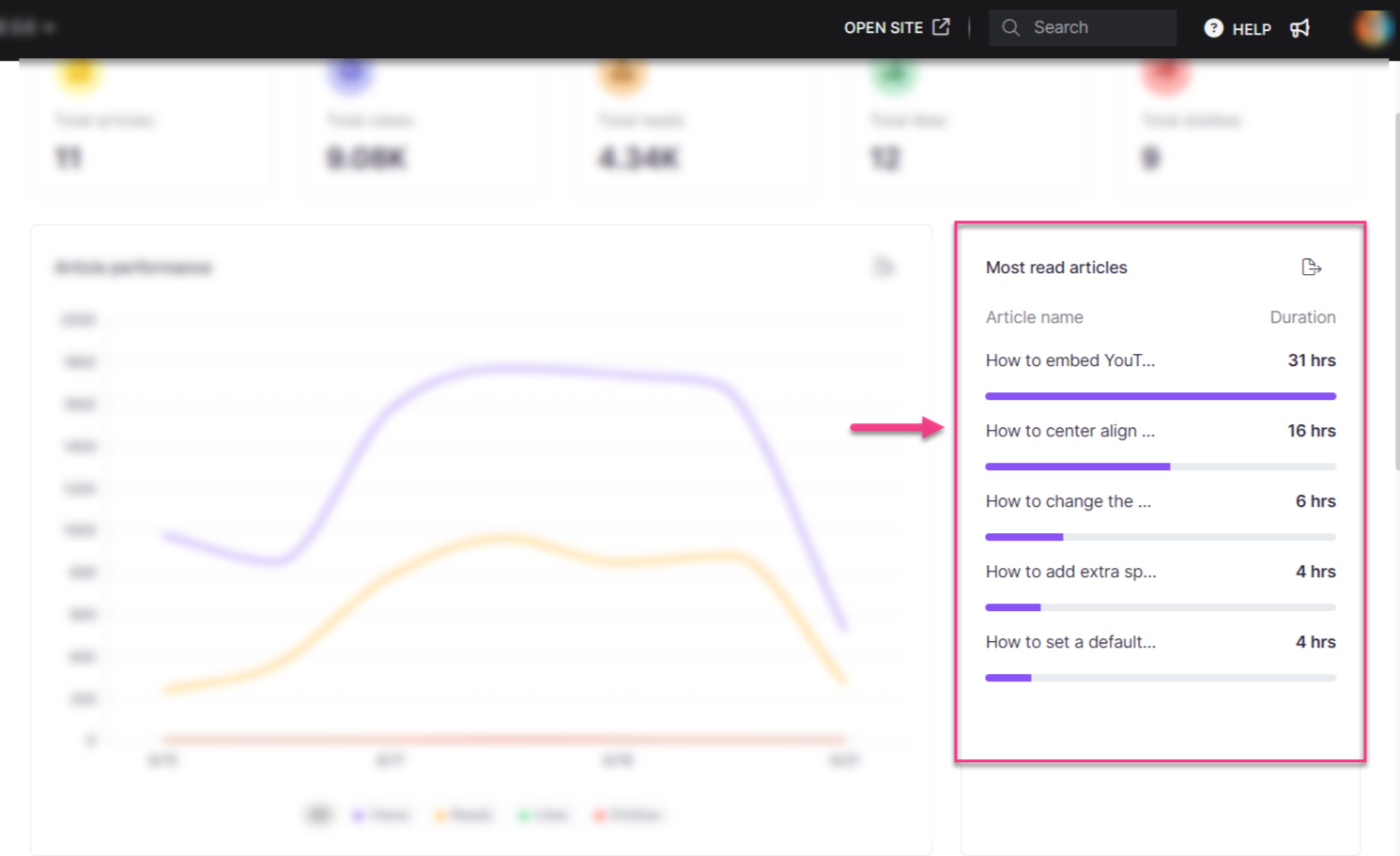 4_Screenshot-Most_read_analytics