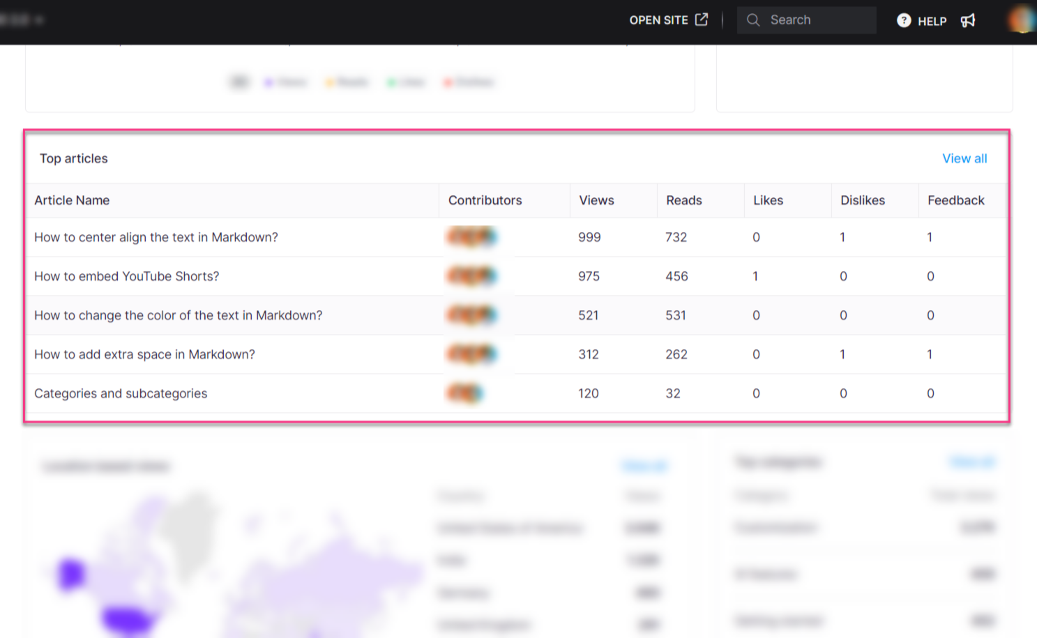 5_screenshot-Top_Articles_part