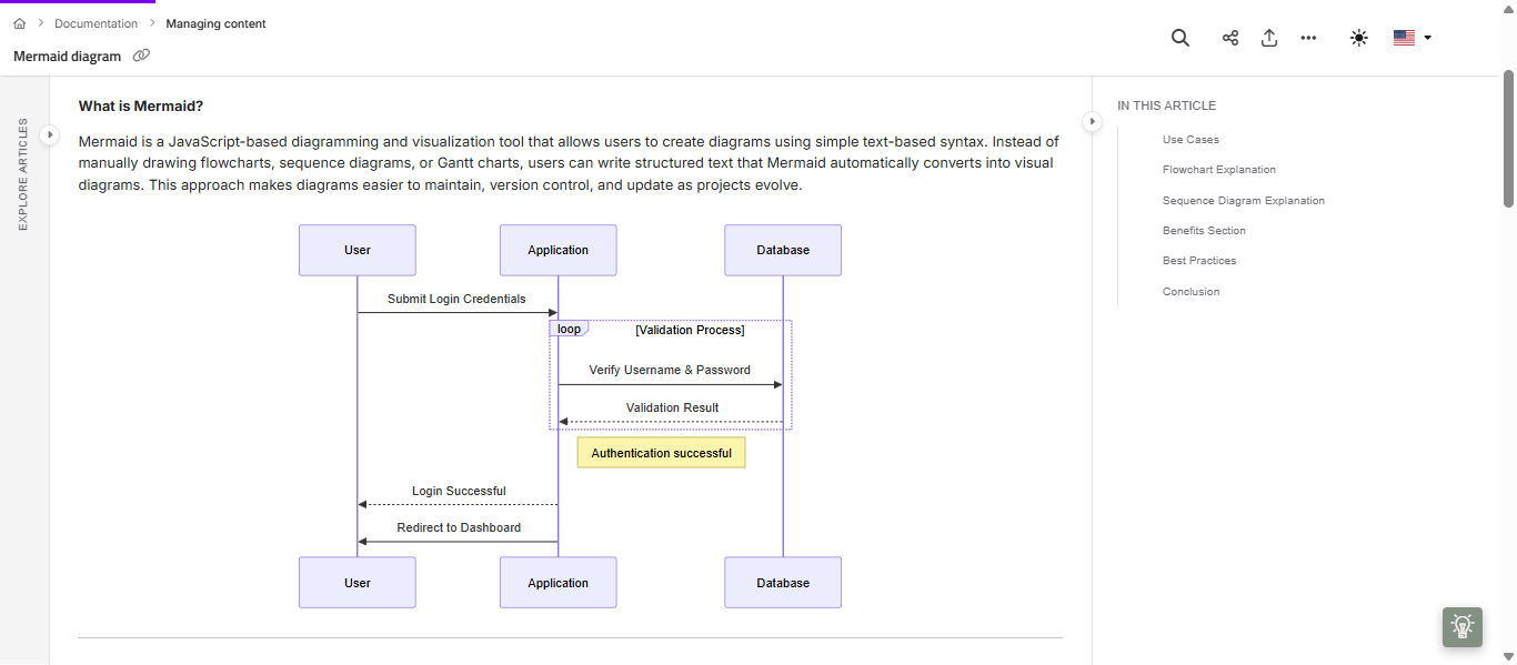 Flowchart illustrating user authentication process as it appears on the knowledge base site.
