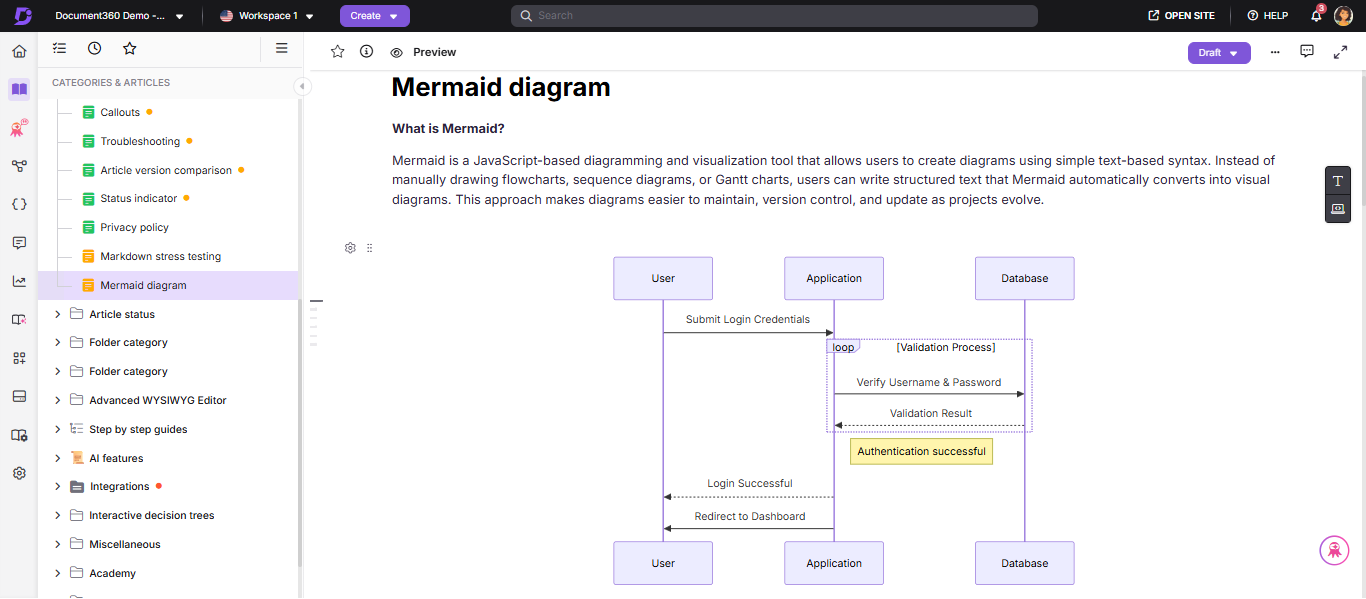 Flowchart illustrating user authentication process with successful login and validation steps.