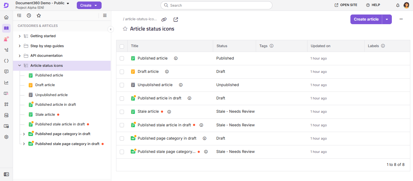 Overview of article statuses in Document360 including Draft, Published, Unpublished, Stale, and translation indicators