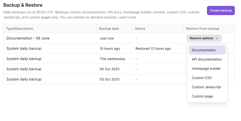 Restore options dropdown listing Documentation, API documentation, Homepage builder, Custom CSS, Custom JavaScript, and Custom page.
