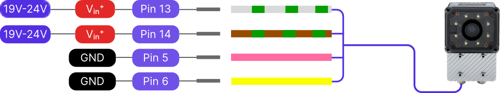 OV20i power pin out diagram