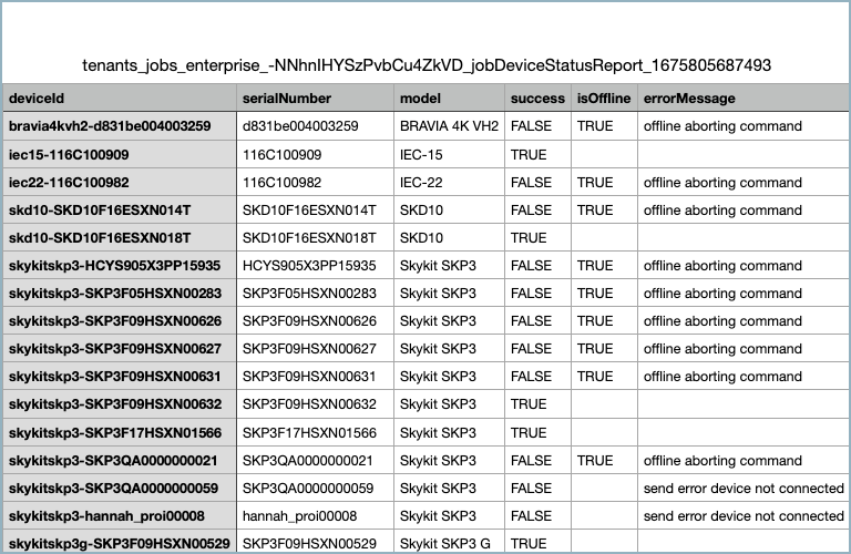 Bulk Action report - CSV format