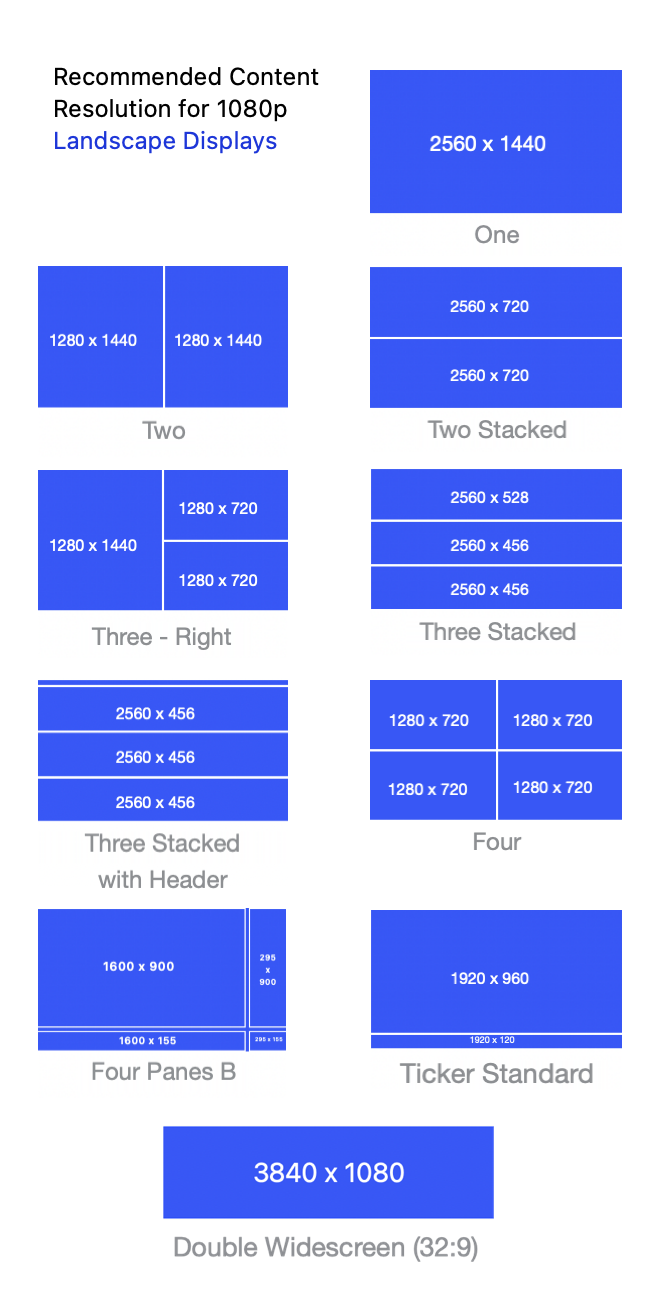 Recommended content resolution for landscape displays