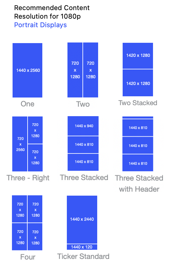 Recommended content resolution for portrait layouts