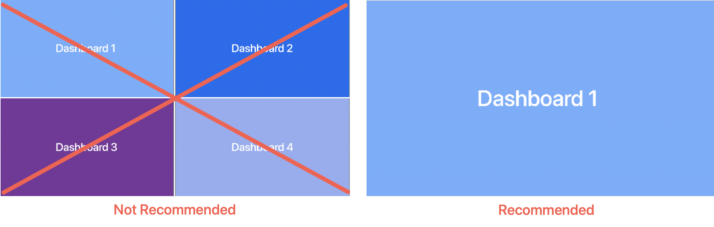 Dashboard layouts - comparing 4-pane (not recommended) to single pane (recommended) 