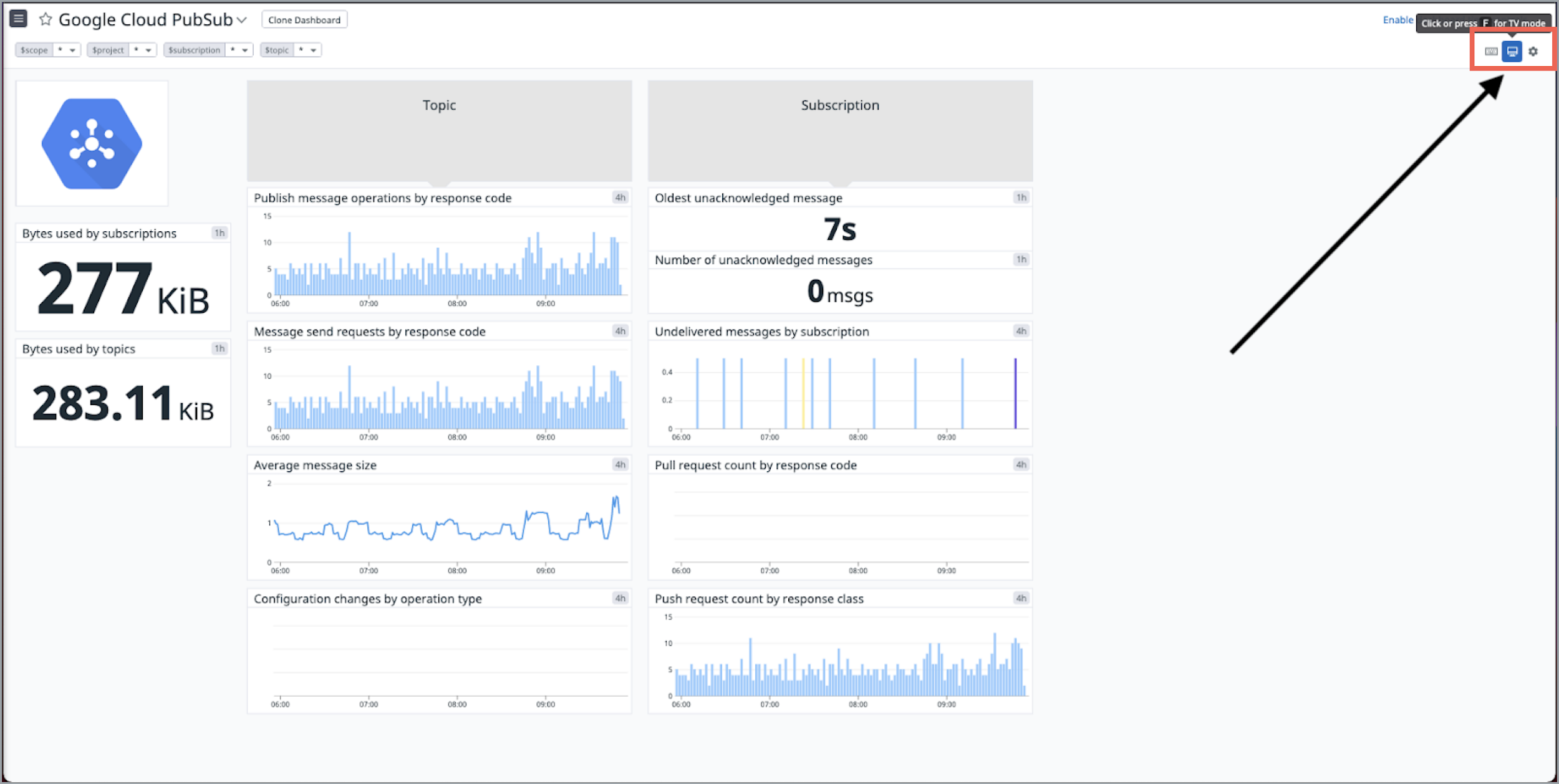 Datadog dashboard window - TV Mode icon highlighted