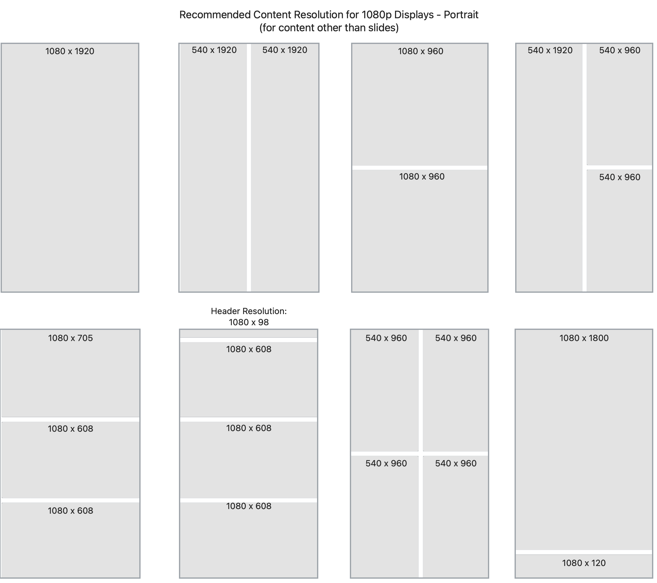 PDF portrait layouts