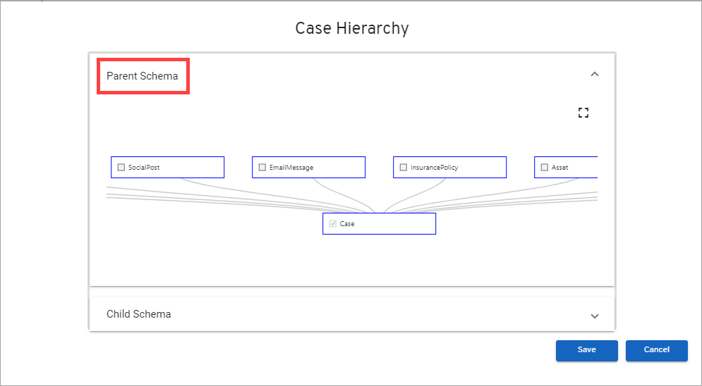 Case Hierarchy in Salesforce Org