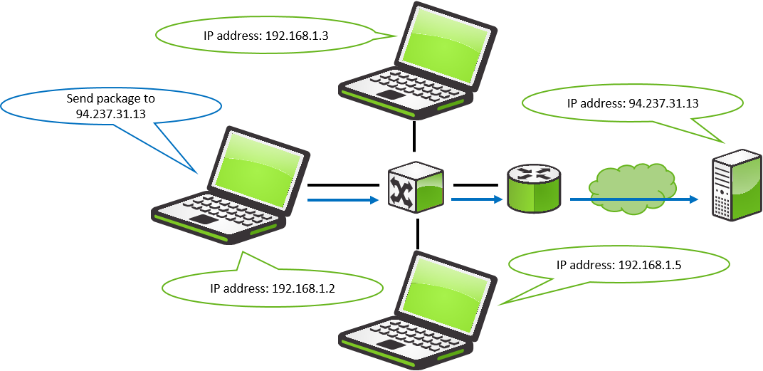 Basic Network Information Frequently Asked Questions