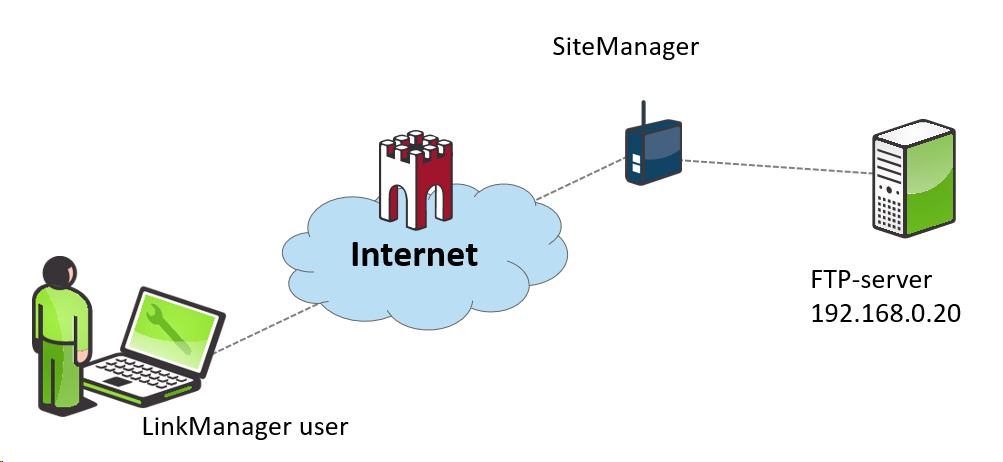 connect-to-a-ftp-server-setup-sitemanager-agents