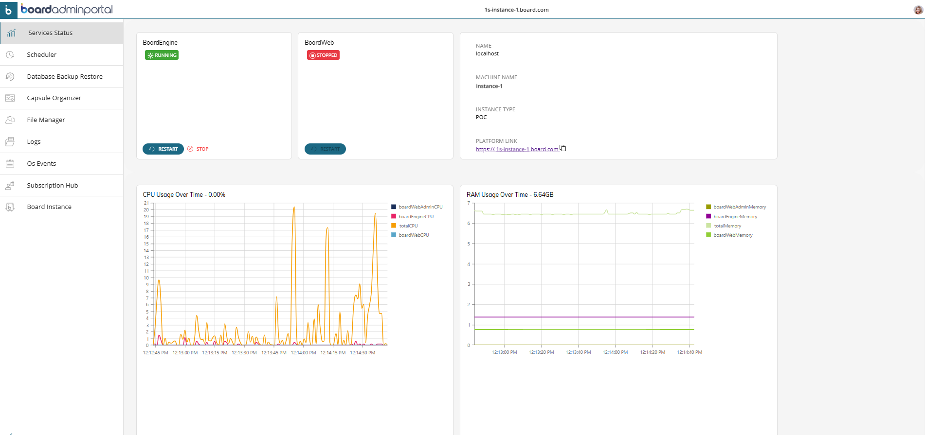 Cloud Architecture – Board Cloud Infrastructure and Environment Design