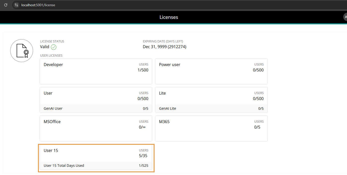 Board Licenses – Allocate and Monitor License Usage