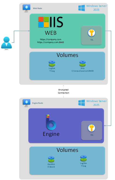 ActiveX control