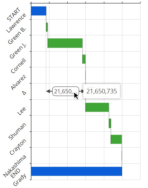 contents/assets/images/assets/images/deviations-tooltip-v2.jpg