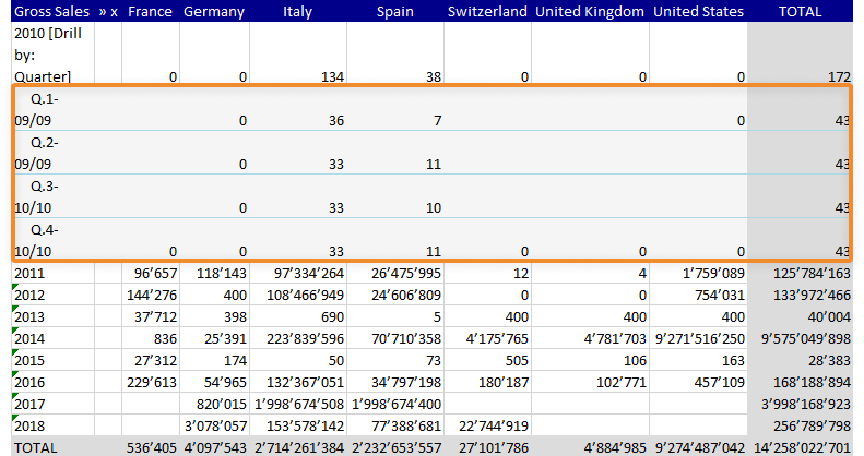 contents/assets/images/excel.addin.drill.down.results.appearance.png