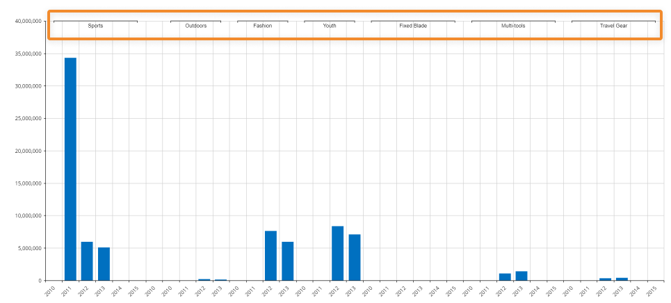 contents/assets/images/assets/images/Grouping Chart.png