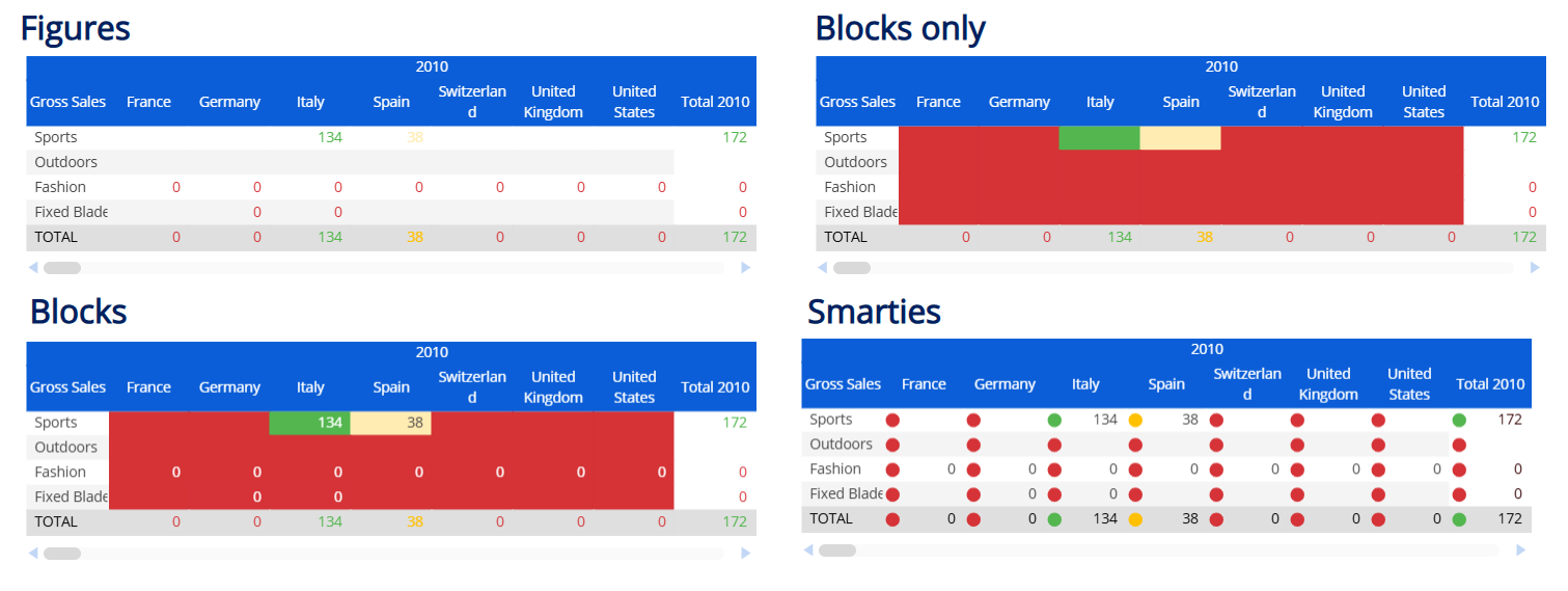Color alerts for figures, Blocks, Blocks only, and Smarties