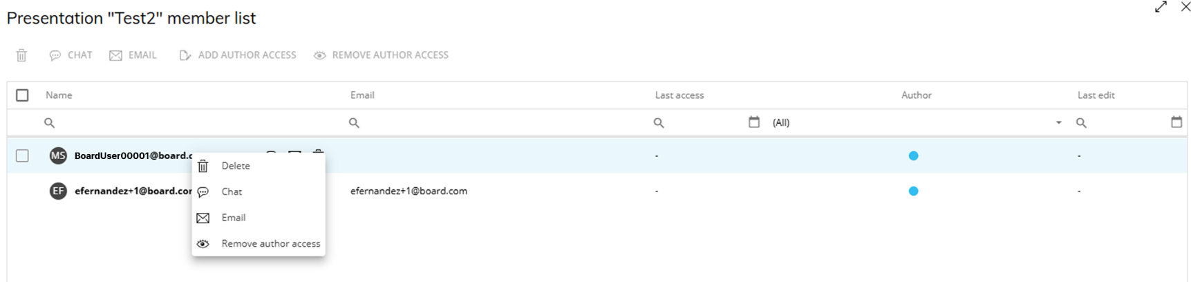 Member list for presentation 'Test2' showing user actions and email addresses.
