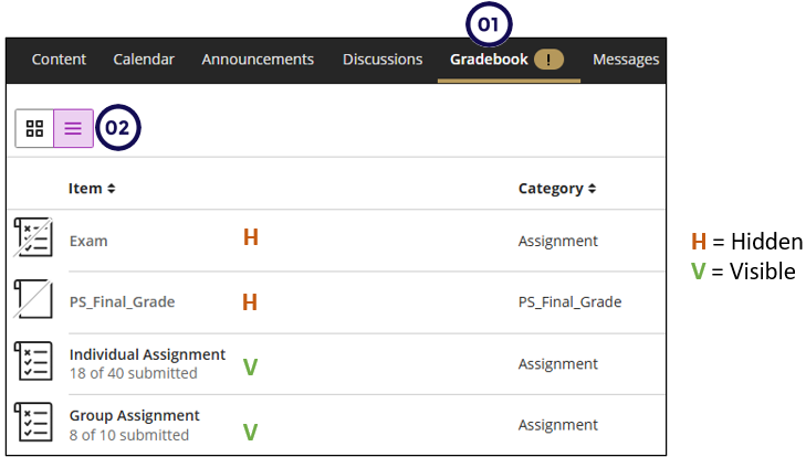 List_item_exam_hidden