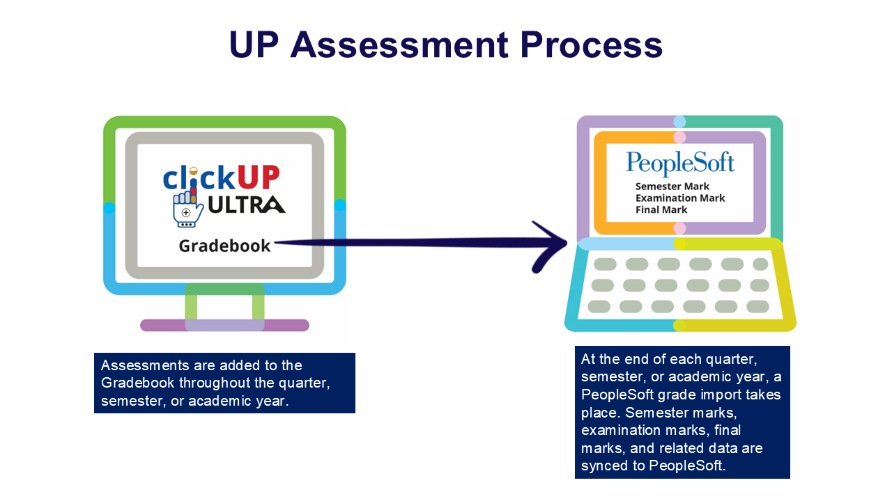 PS Process.PNG