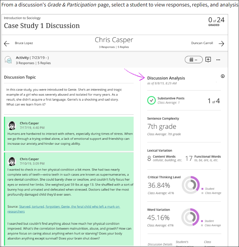 The meaning of the discussion analysis component 2