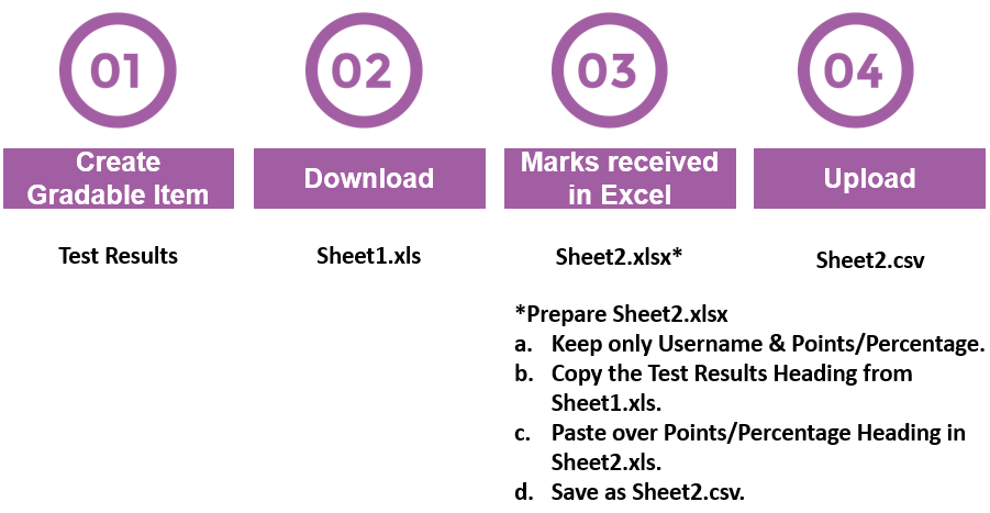add_external_grades_process
