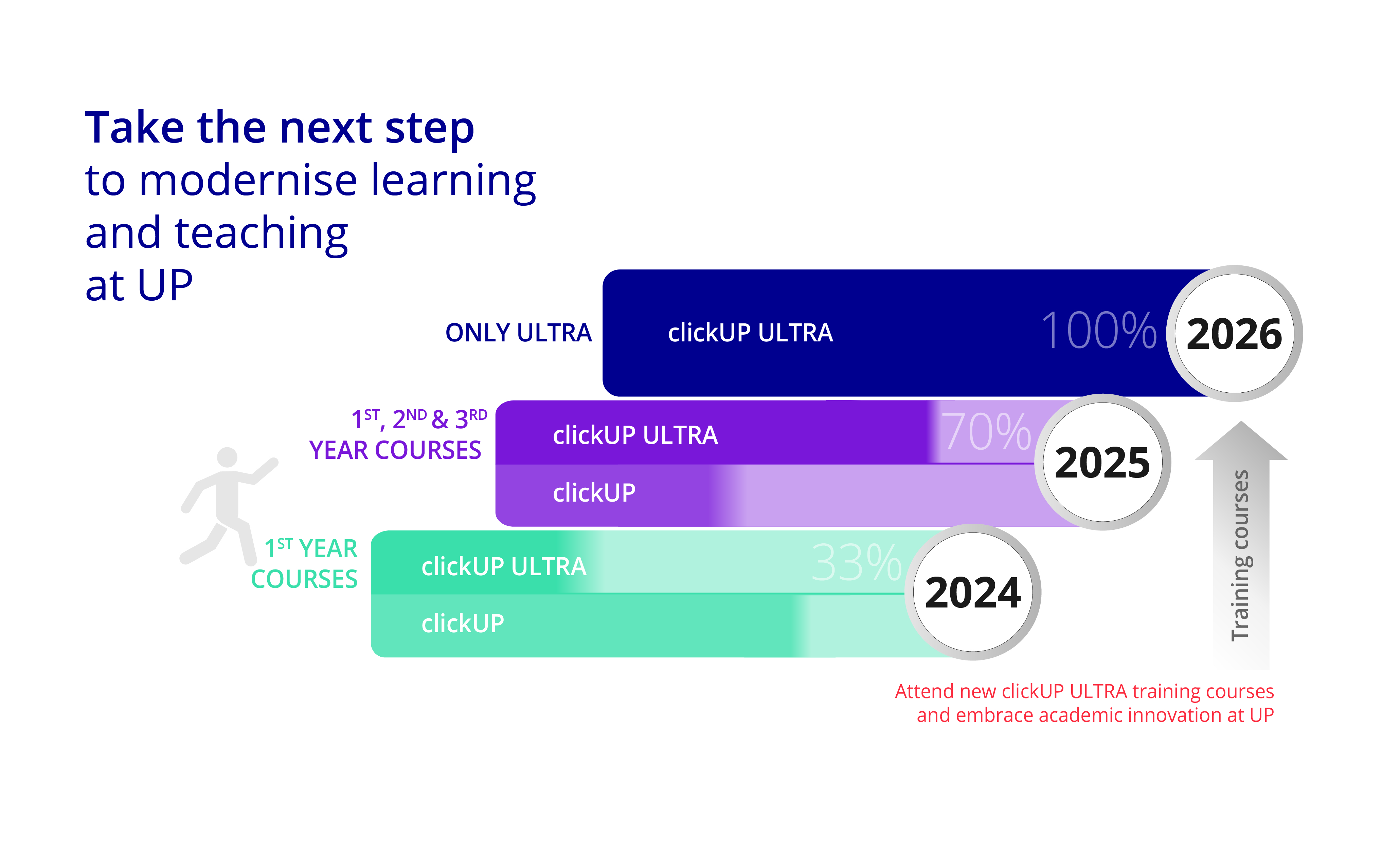 clickUP Ultra stepUP 24.jpg
