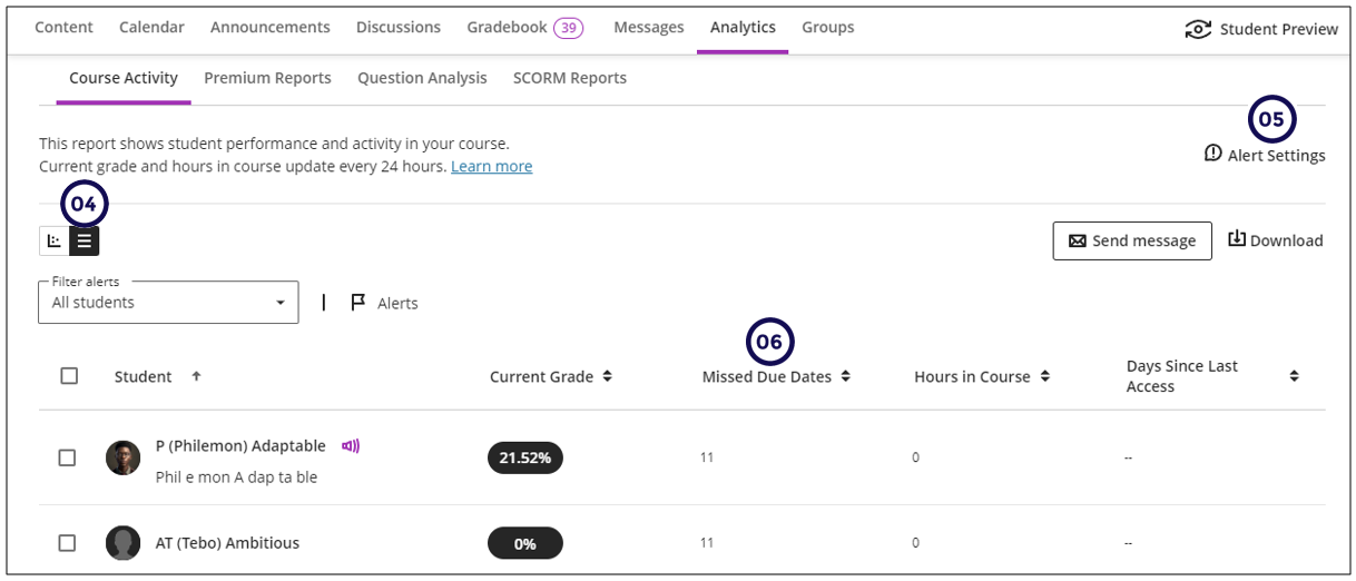 course_activity_report_list_view