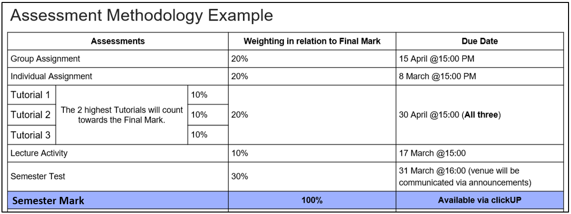 current_grade_example1