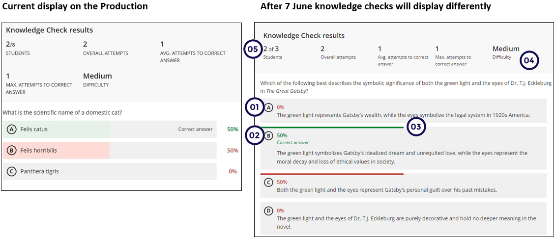 knowledge checks