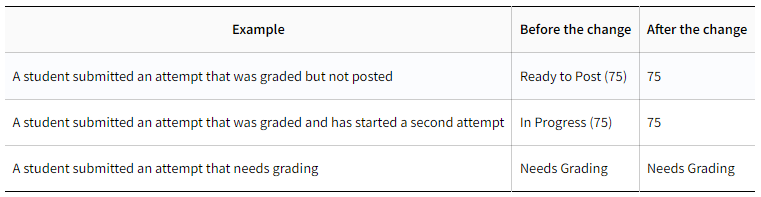 Before and after update