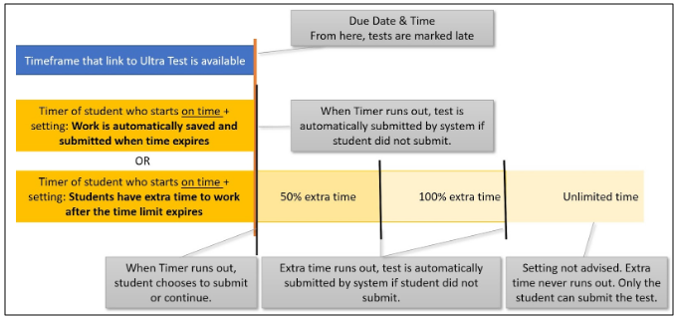 test_exam_settings2