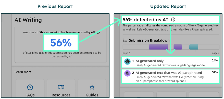 Turnitin from an AI score to an AI Report