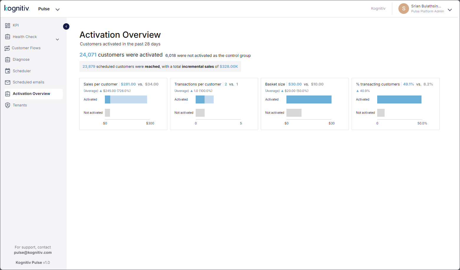 Activation_Overview_Page