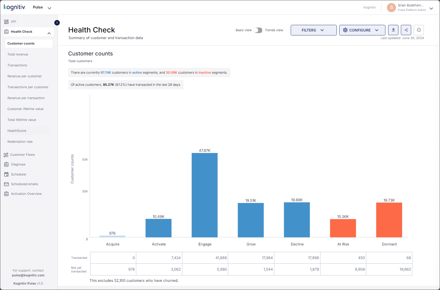 Basic_View_Customer_Counts