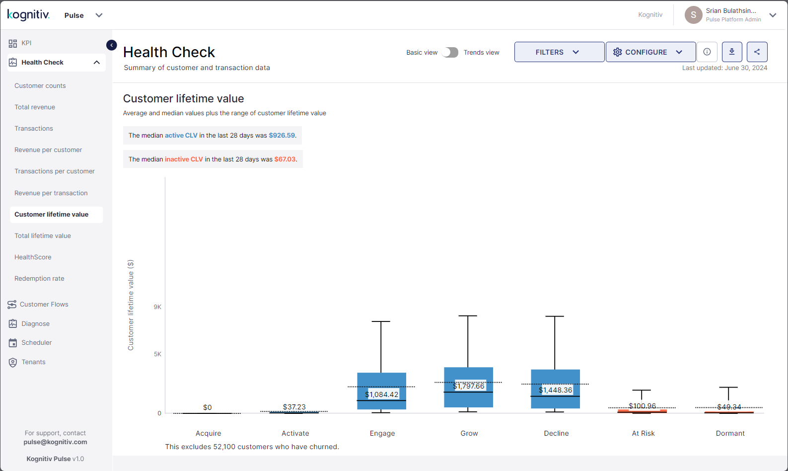 Basic_View_Customer_Lifetime_Value