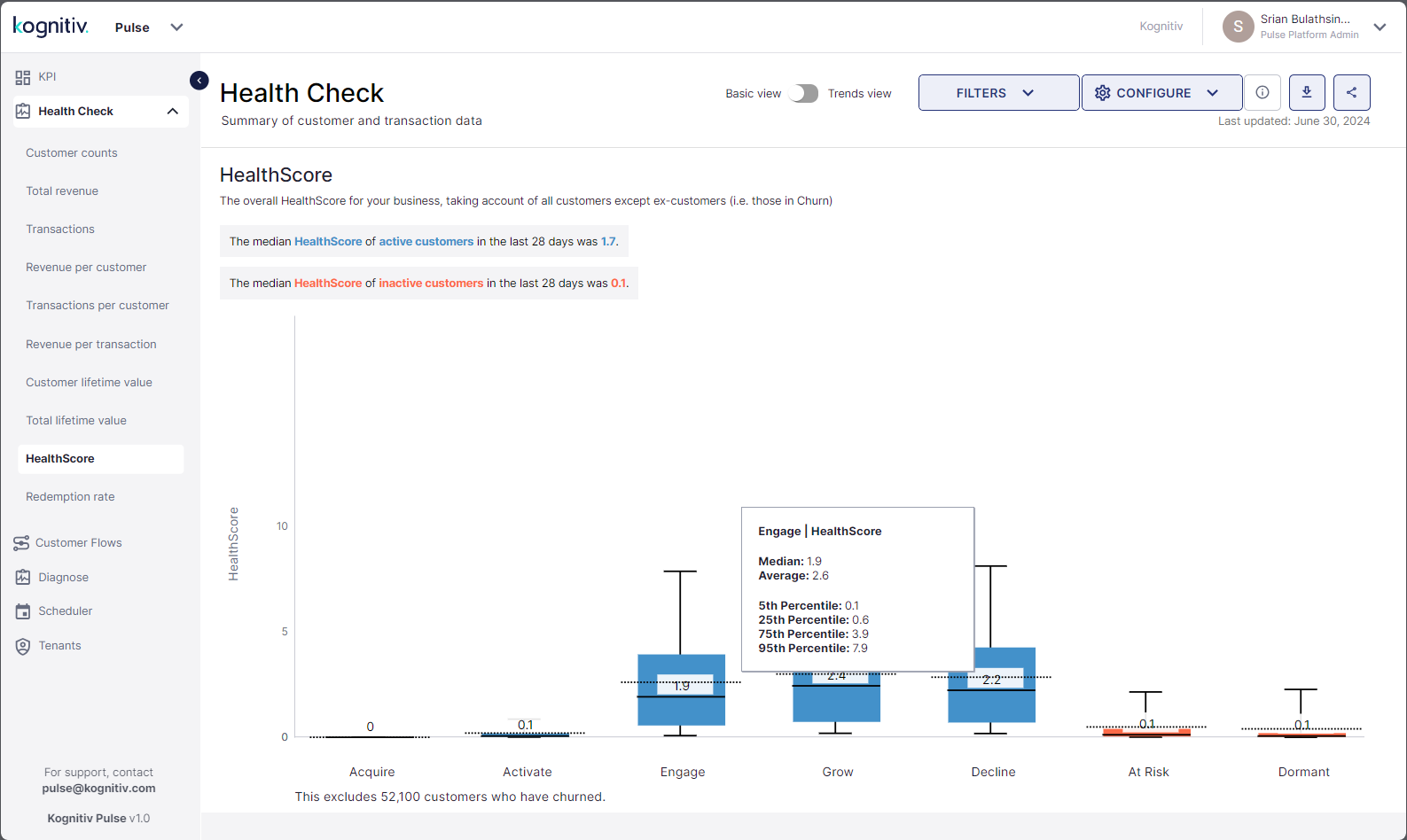 Basic_View_HealthScore