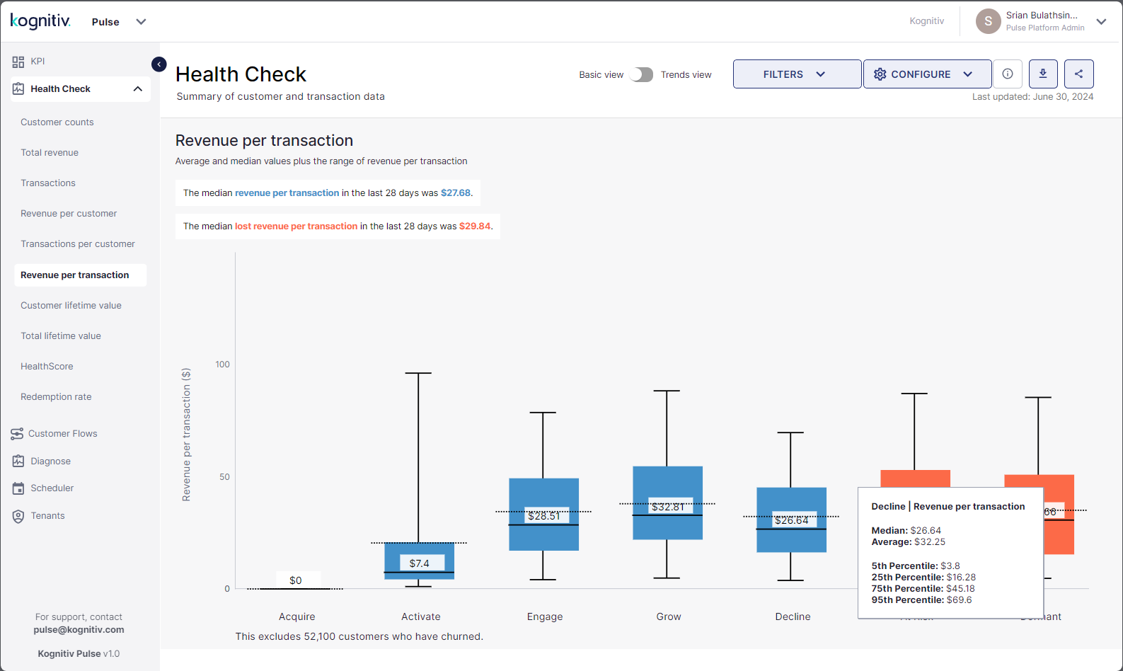 Basic_View_Revenue_per_Transaction