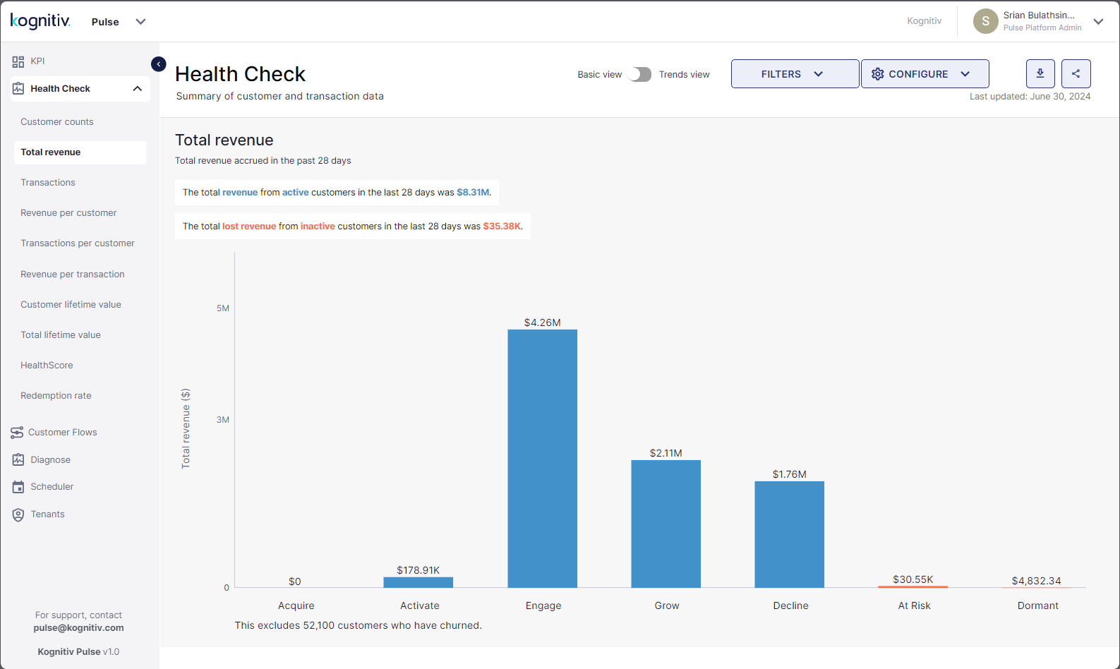 Basic_View_Total_Revenue