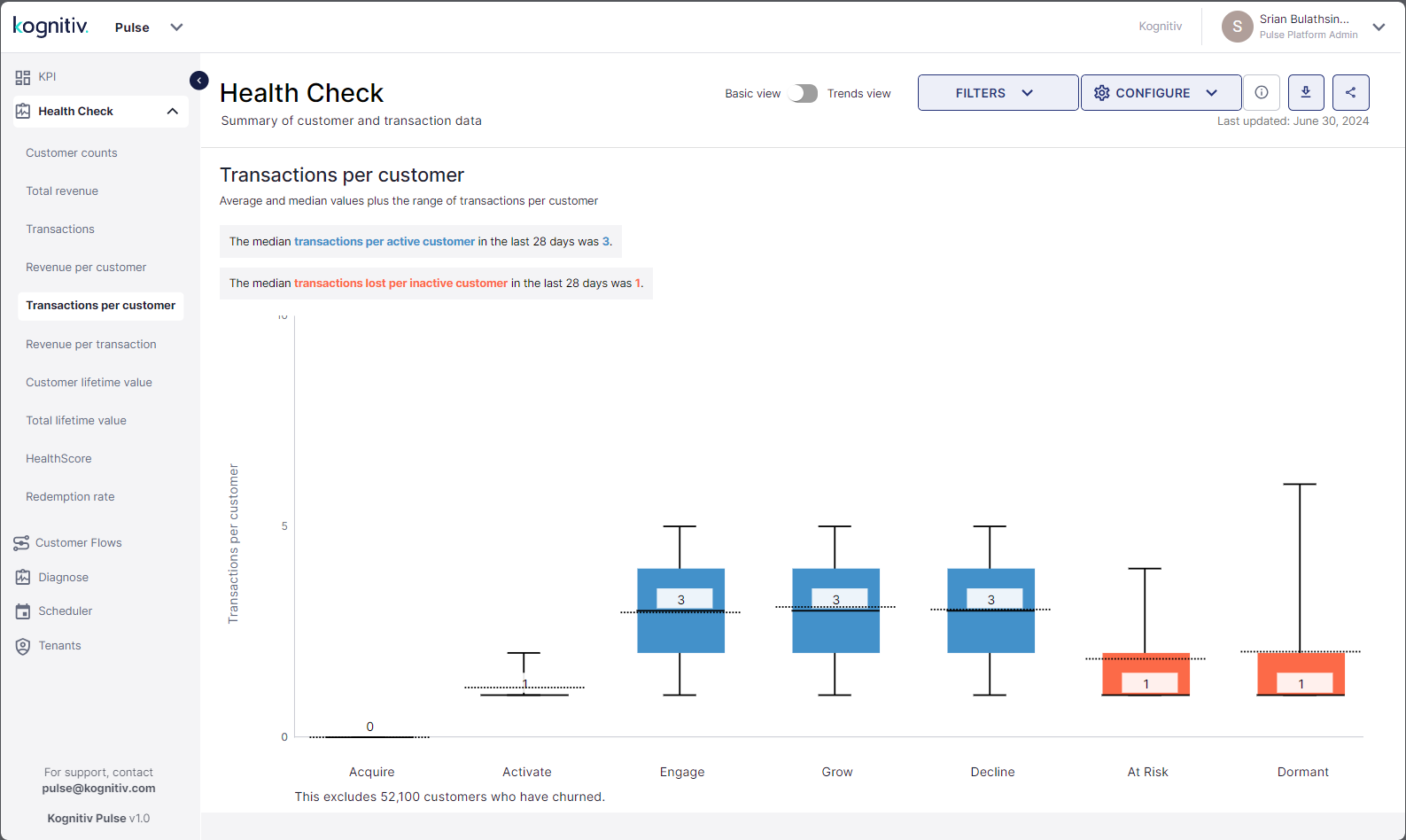 Basic_View_Transactions_per_Customer