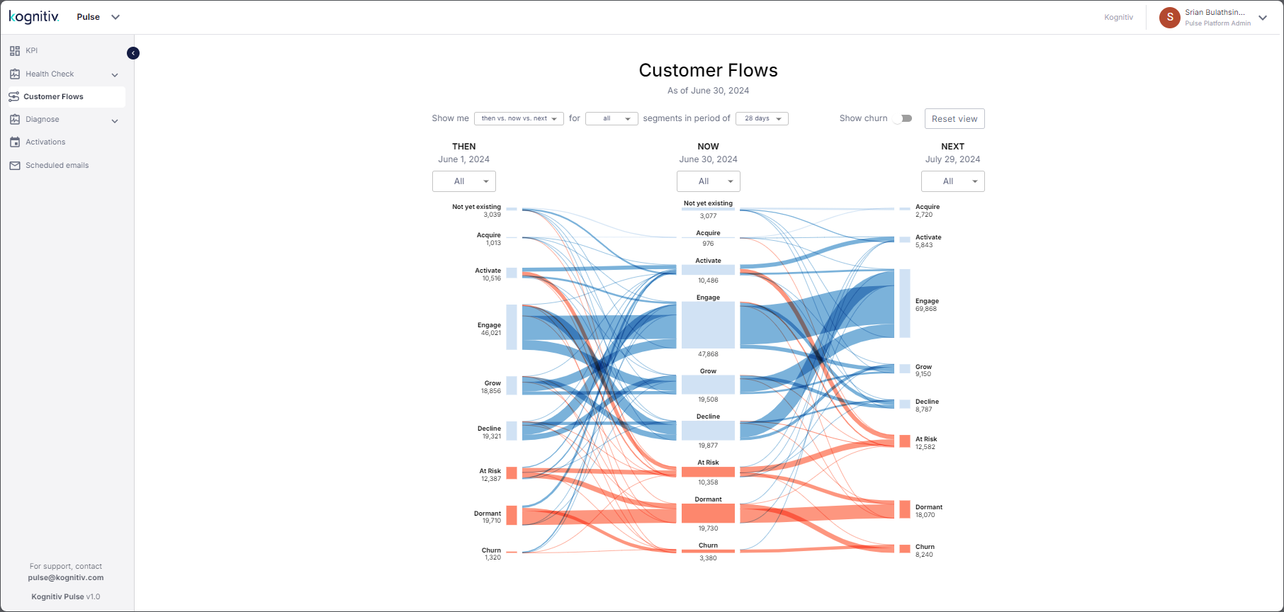 Customer_Flows