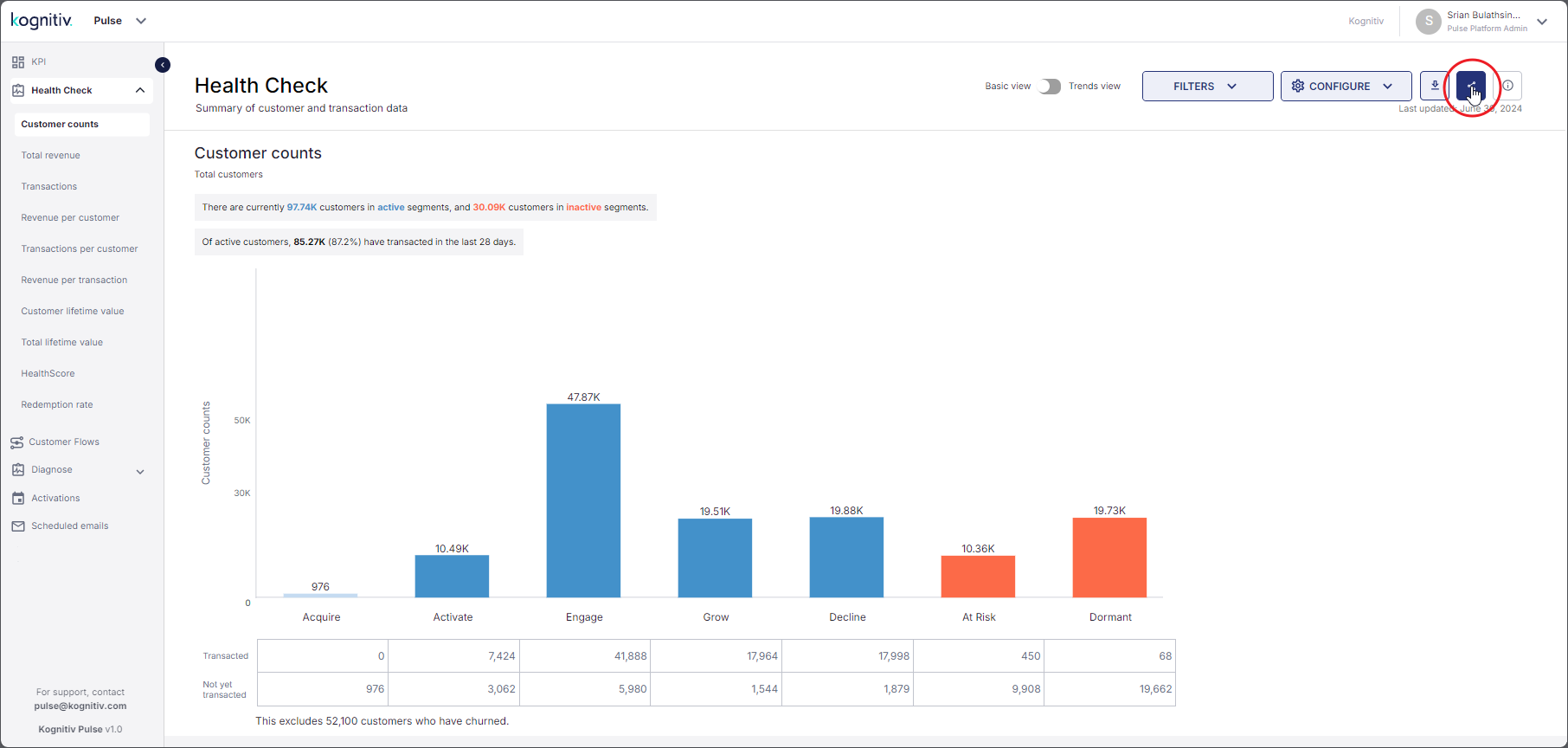 HC_Share_DataViz_Reports